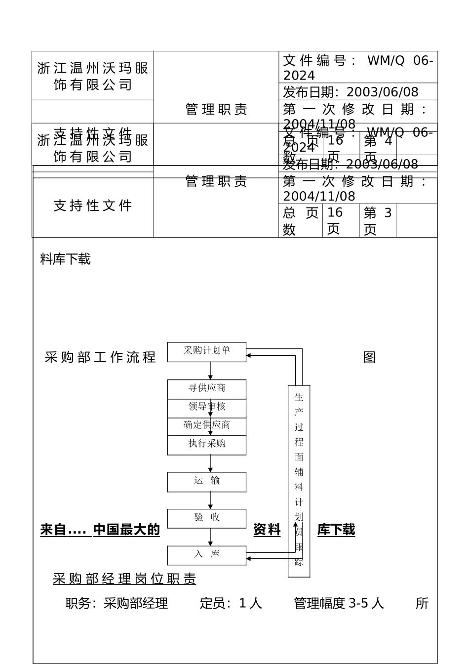 浙江某服装公司采购部工作职责_第3页