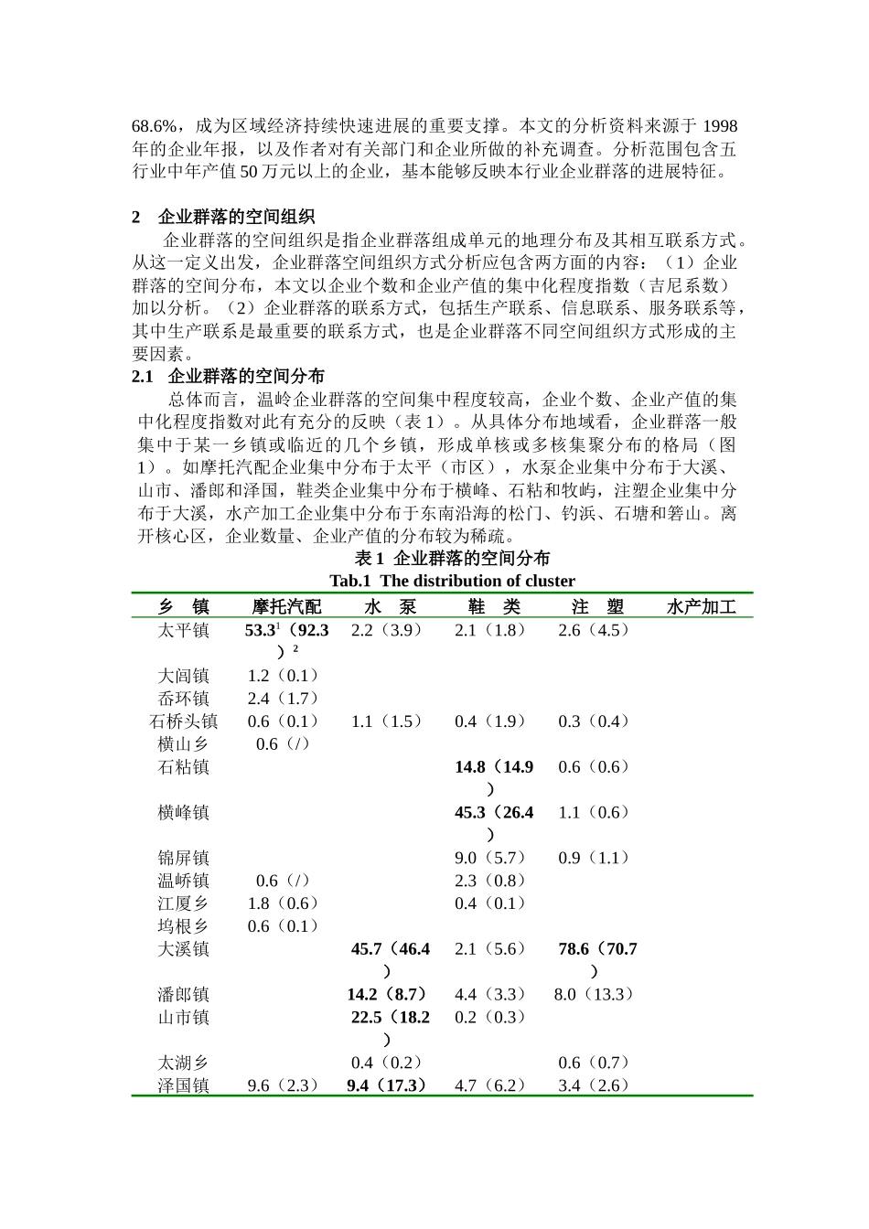 浙江温岭市的中小企业群落研究_第2页