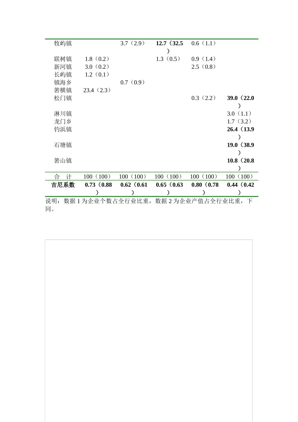 浙江温岭市的中小企业群落研究_第3页