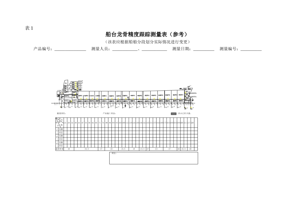 浙江海航船舶制造有限公司《船体大合拢质量跟踪表》质量技术部 顾书震_第1页