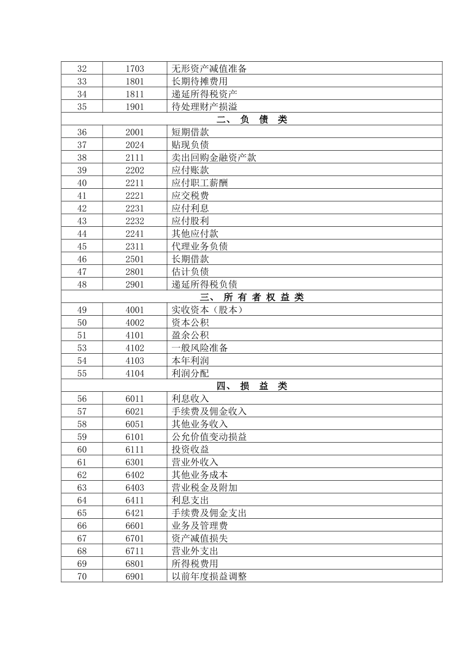 浙江省某小额贷款公司_第3页