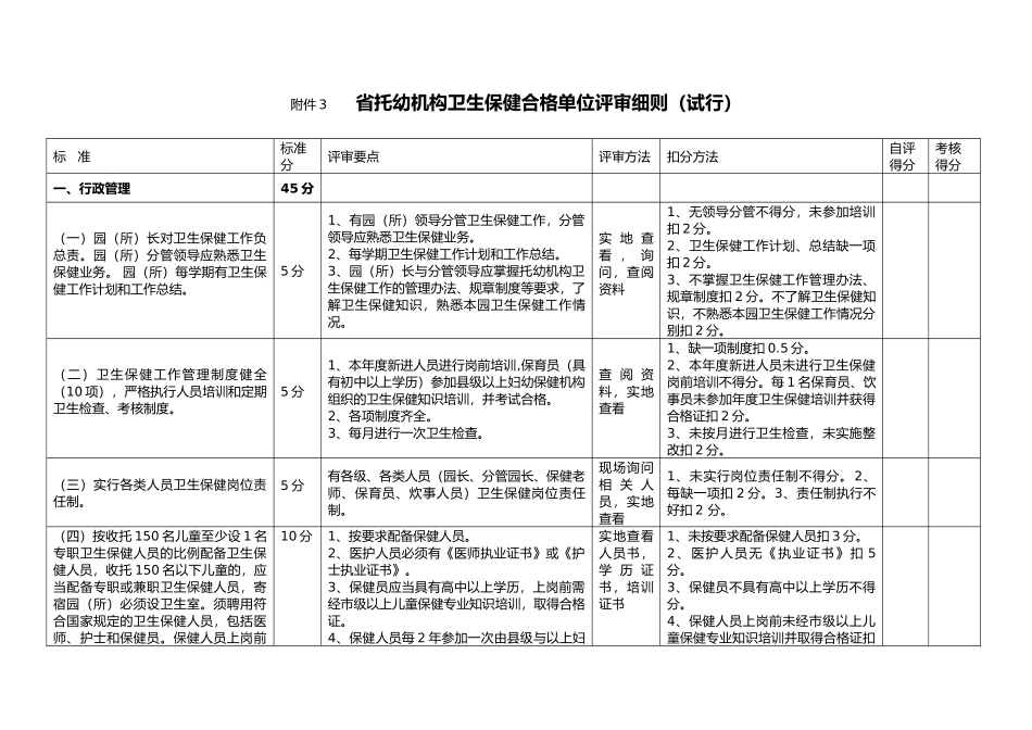 浙江省托幼机构卫生保健合格单位评审细则_第1页