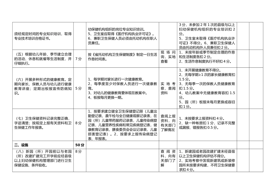 浙江省托幼机构卫生保健合格单位评审细则_第2页