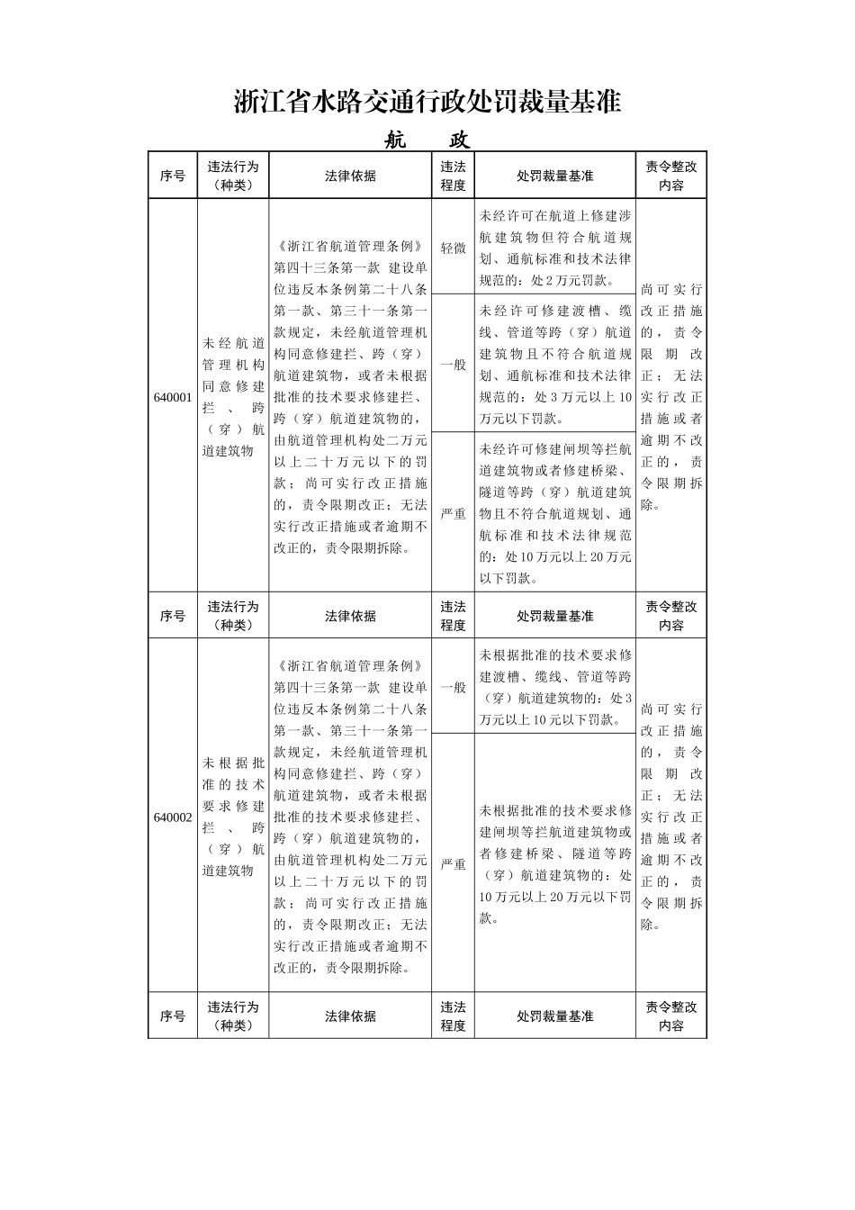 浙江省水路交通行政处罚裁量基准_第1页