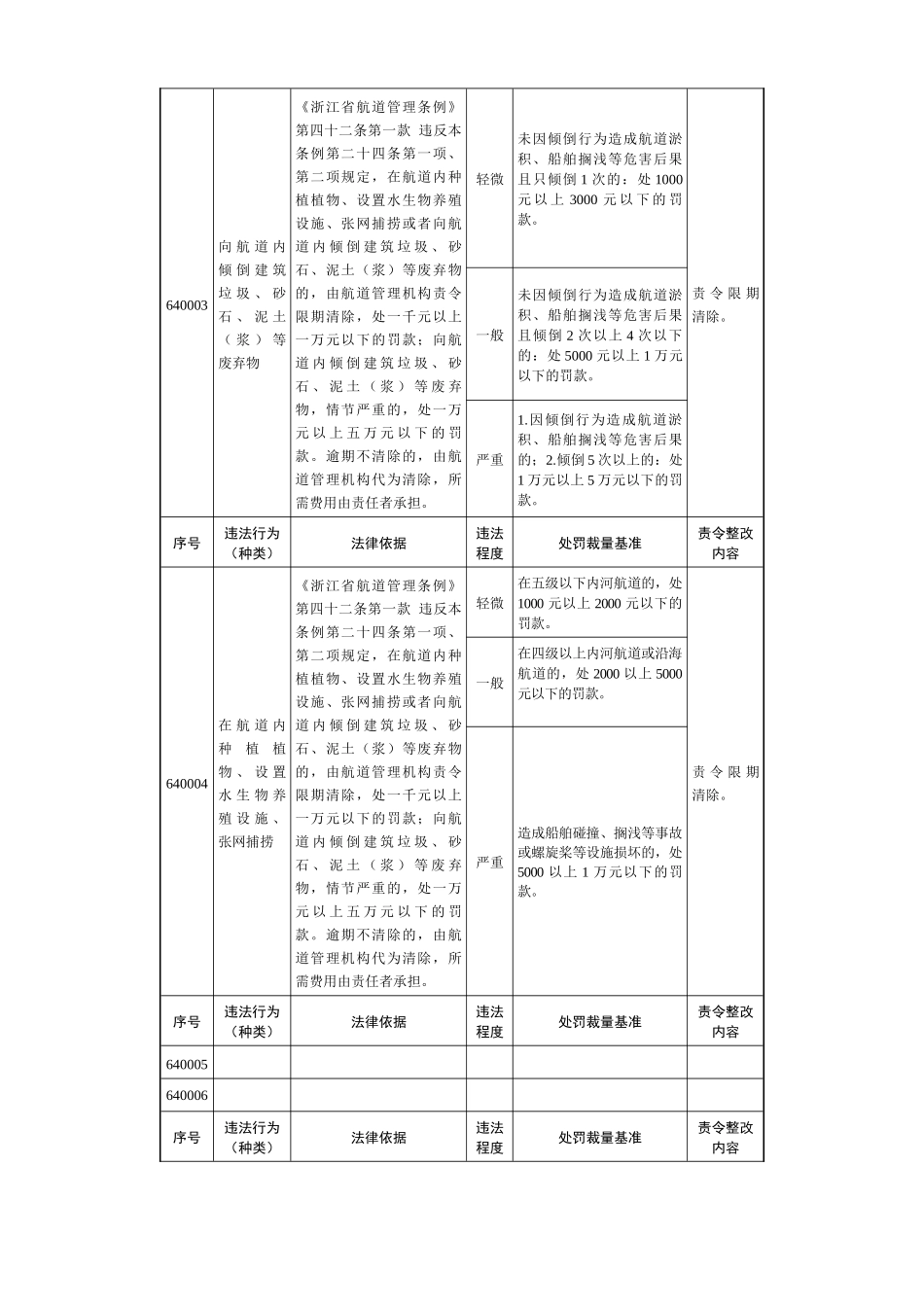 浙江省水路交通行政处罚裁量基准_第2页