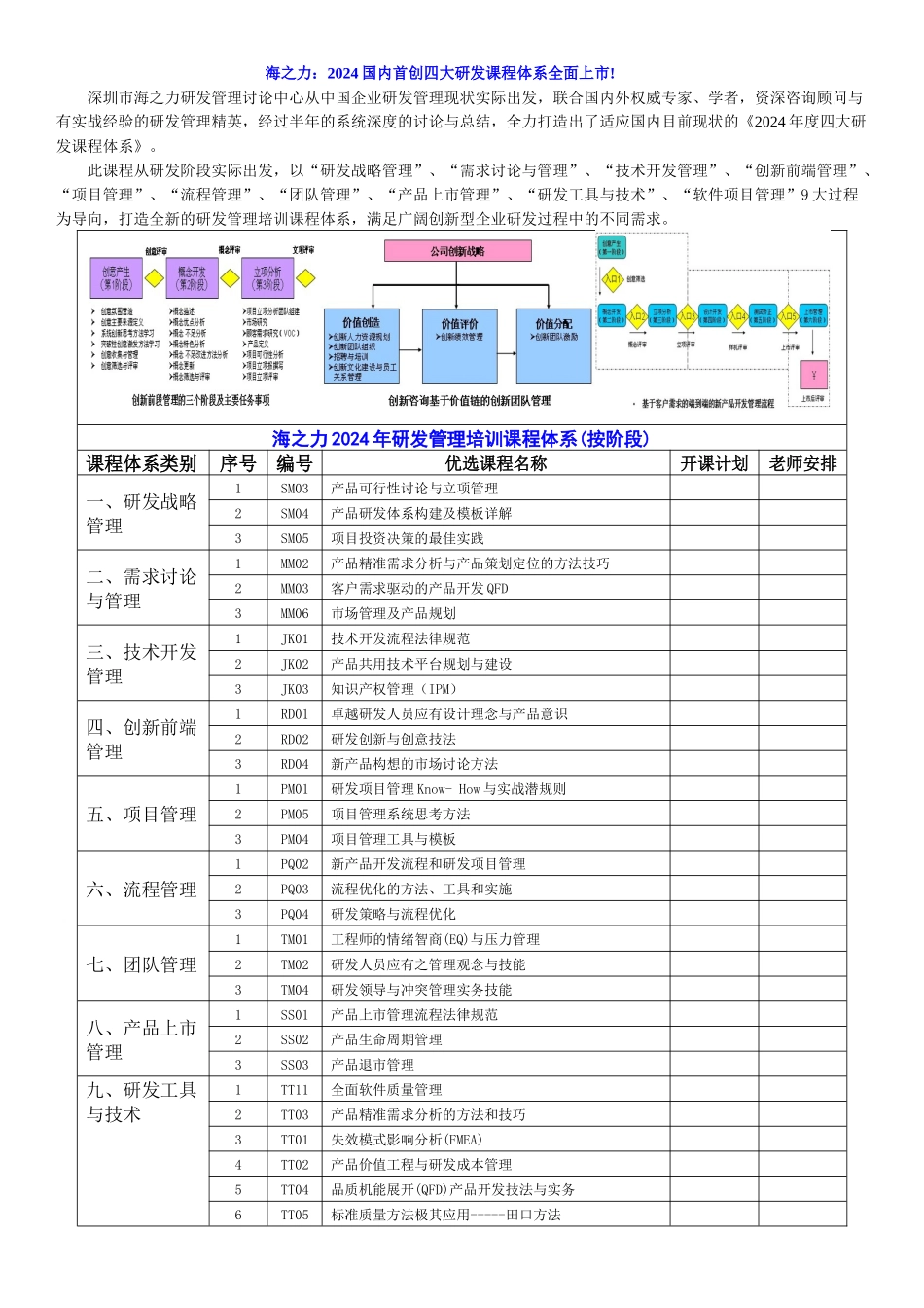 海之力XXXX年研发管理培训课程体系._第1页