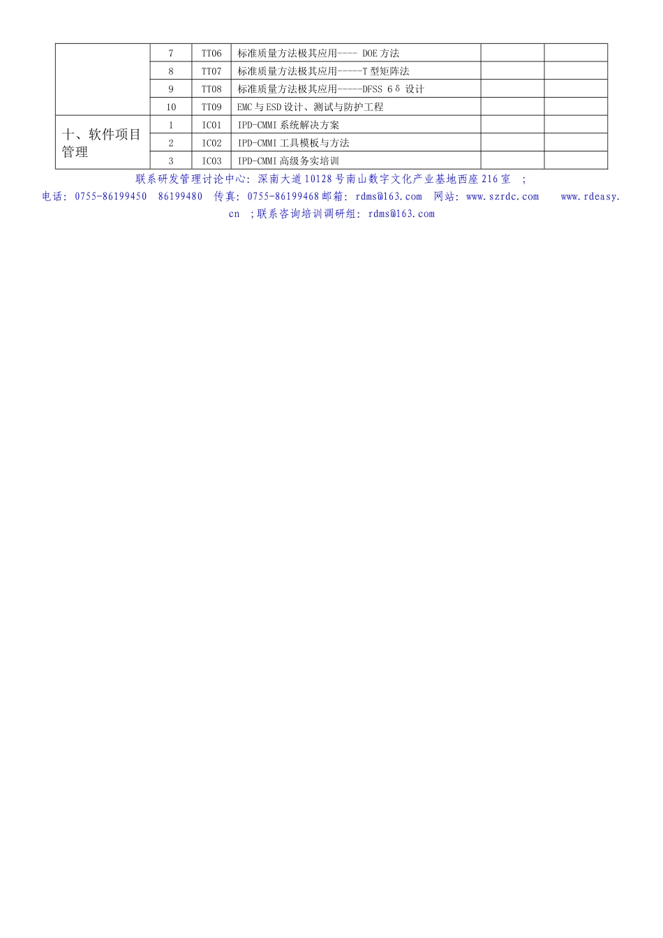 海之力XXXX年研发管理培训课程体系._第2页