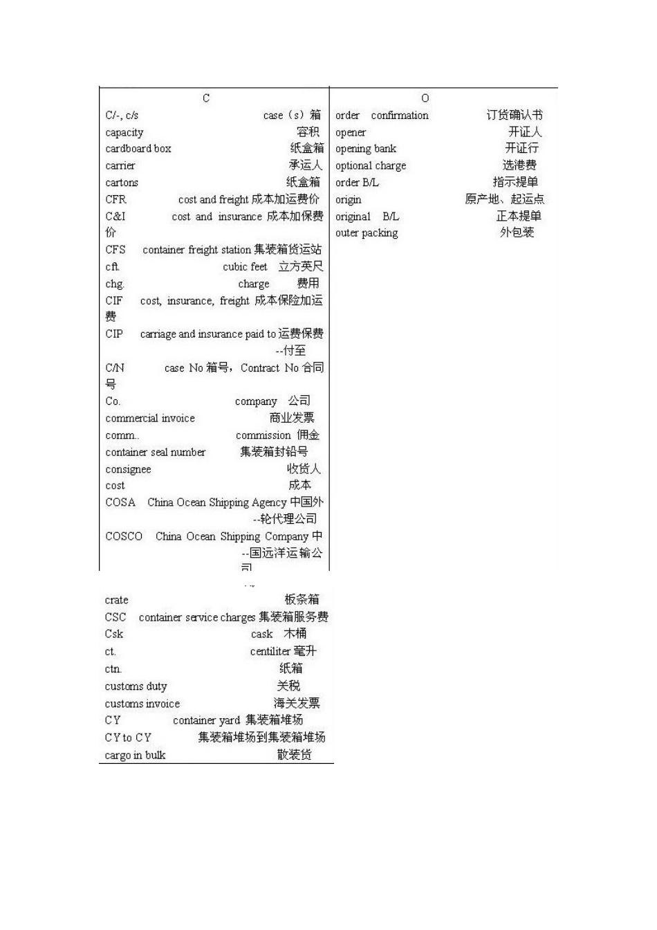 海关报关单中英文对照表_第2页