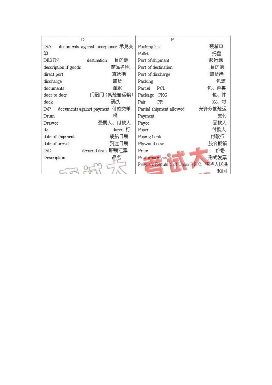 海关报关单中英文对照表_第3页