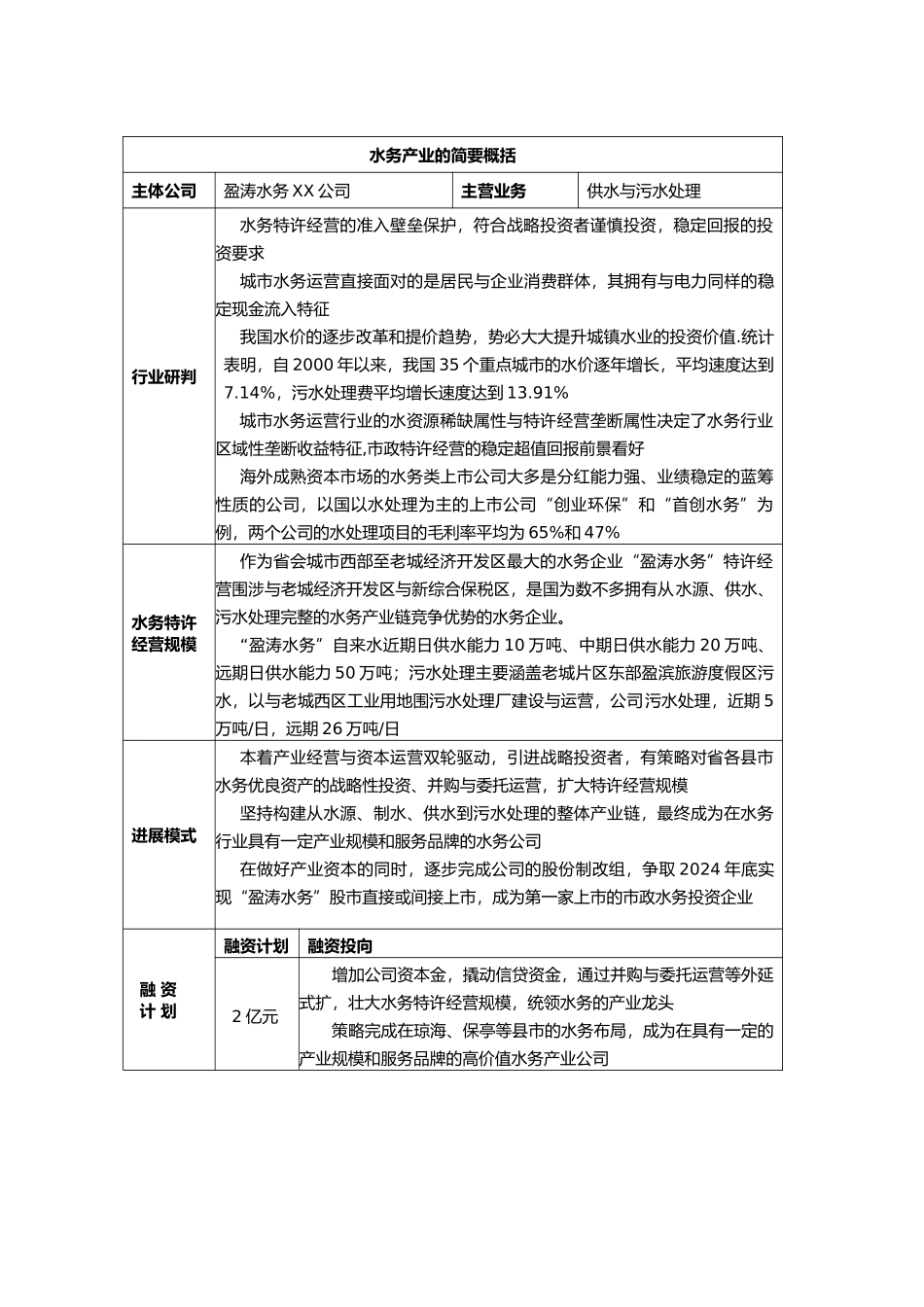 海南盈涛水务商业实施计划书_第3页
