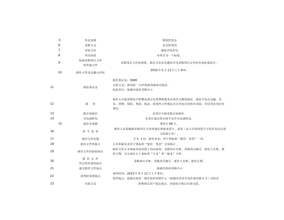 海城市政府采购中心_第3页