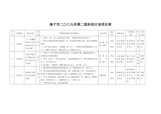 海宁市二九年第二批科技计划项目表序号计划编号项目名称