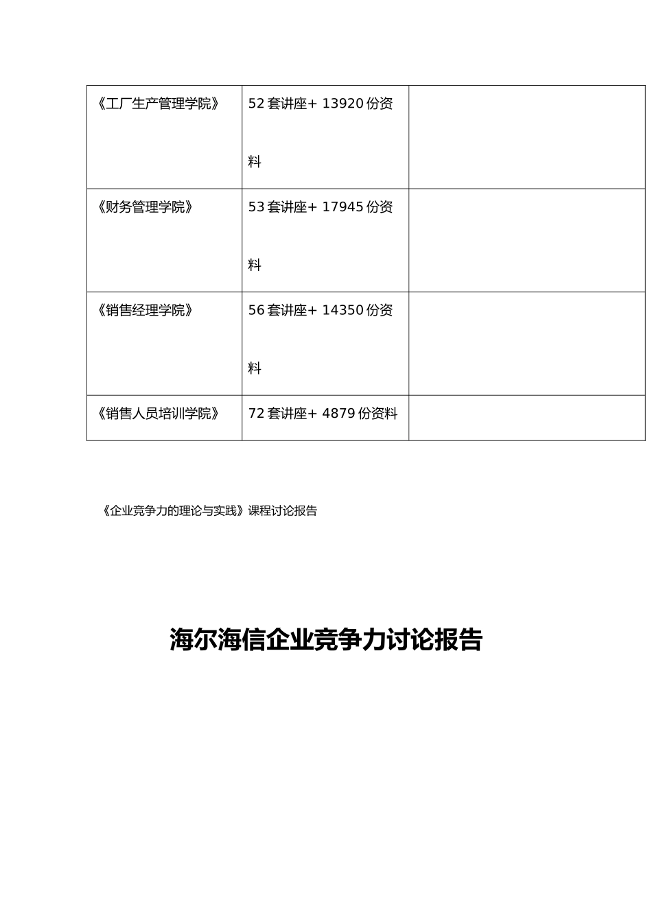 海尔海信企业竞争力研究报告_第3页