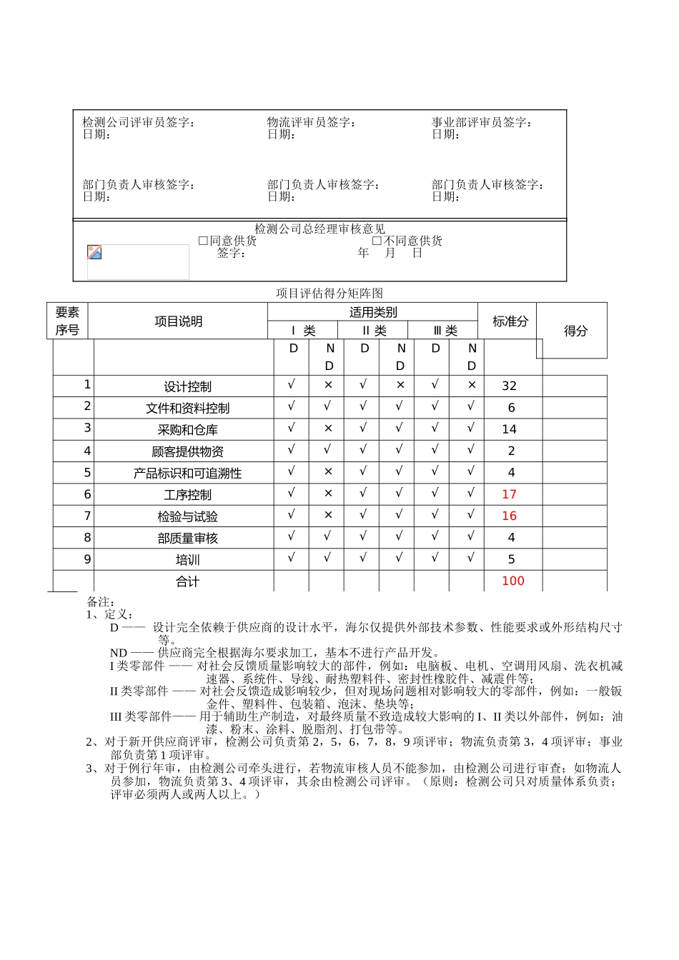 海尔供应商质量体系评审报告_第3页