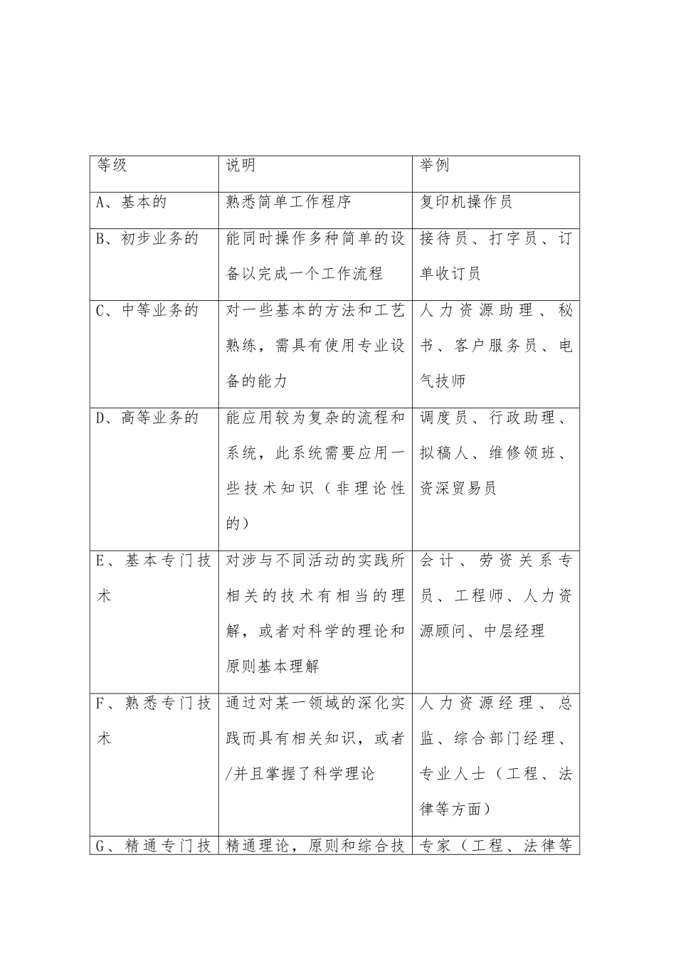 海氏工作评价系统的介绍_第2页