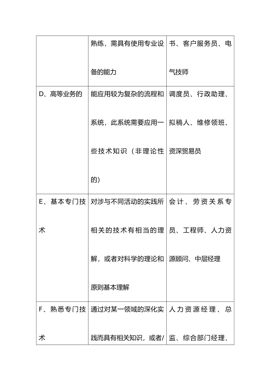 海氏工作评价系统讲解_第3页