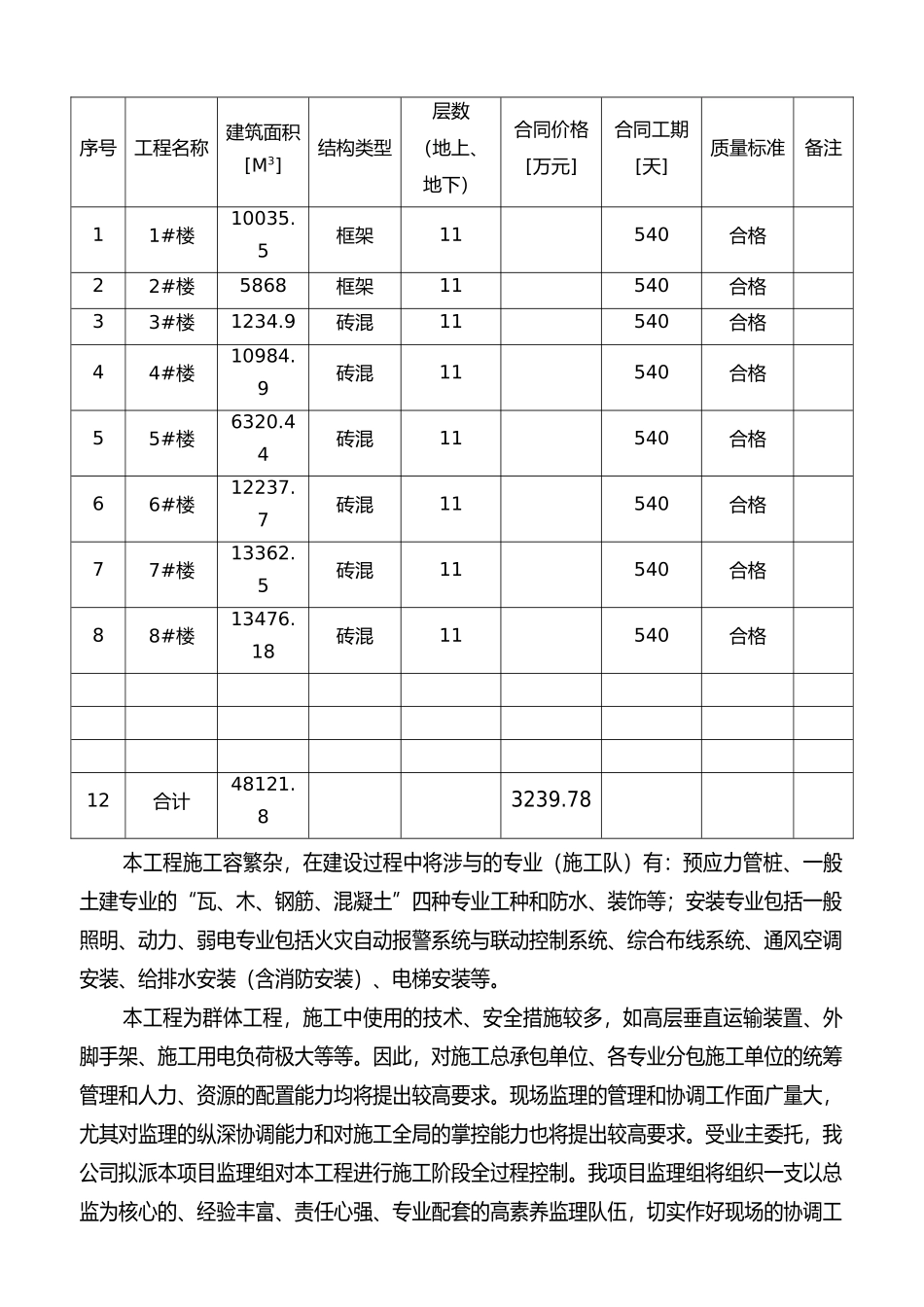 海港新城工程监理规划培训资料全_第3页