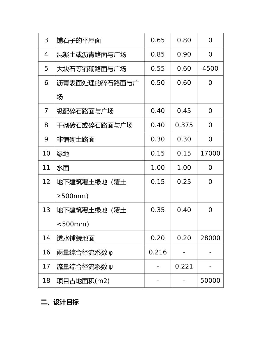 海绵城市设计计算书模板_第3页