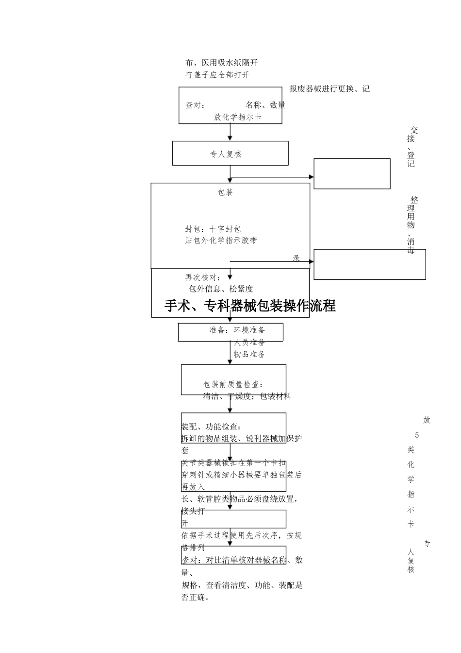 消毒供应室包装流程_第3页
