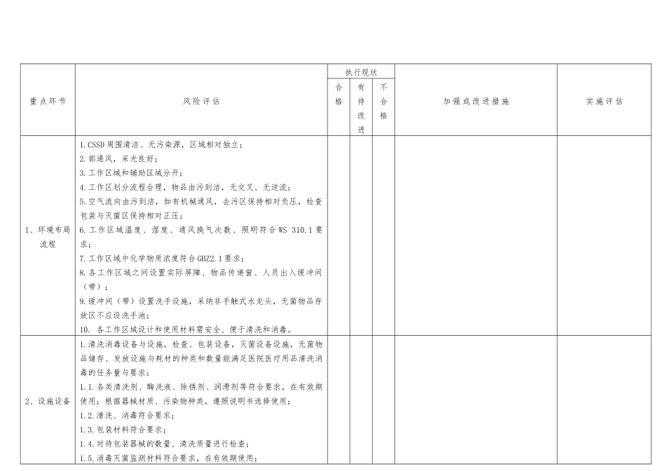 消毒供应中心风险评估表_第2页