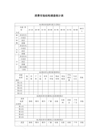 消费市场结构调查统计表