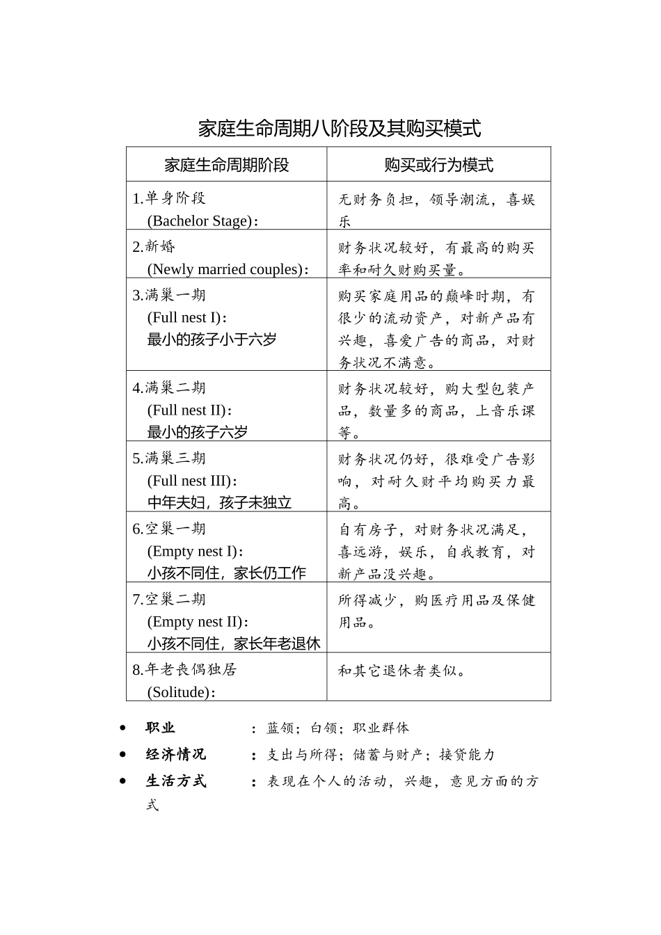 消费者行为分析_第3页