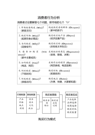 消费者行为分析