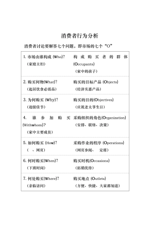 消费者行为分析概述
