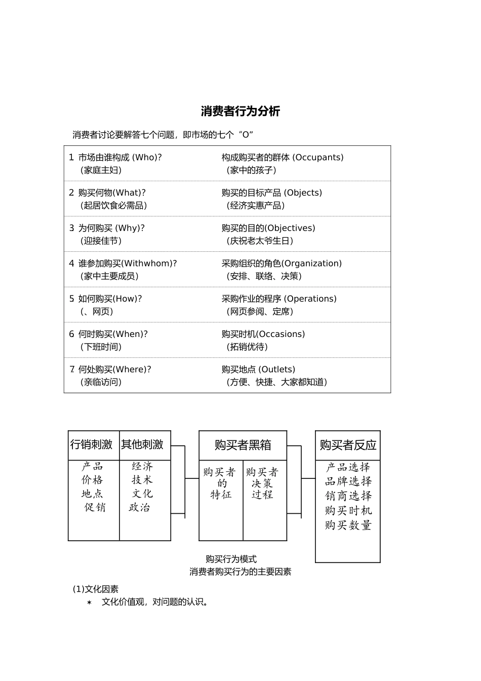 消费者行为研究分析报告_第1页