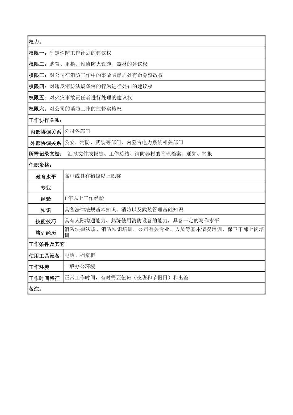 消防与武装干事岗位说明书_第2页