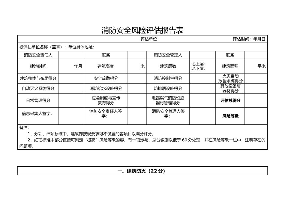 消防安全风险评估报告表_第2页