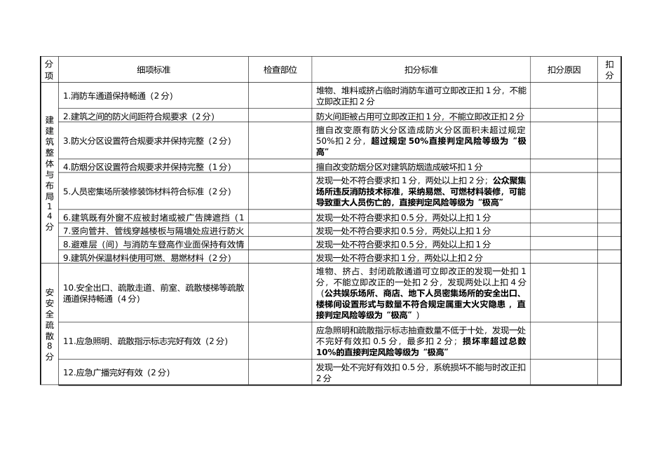 消防安全风险评估报告表_第3页