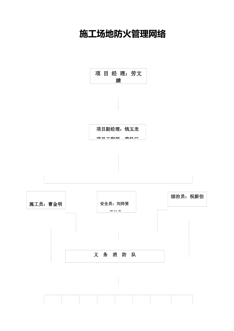 消防安全管理教材_第2页