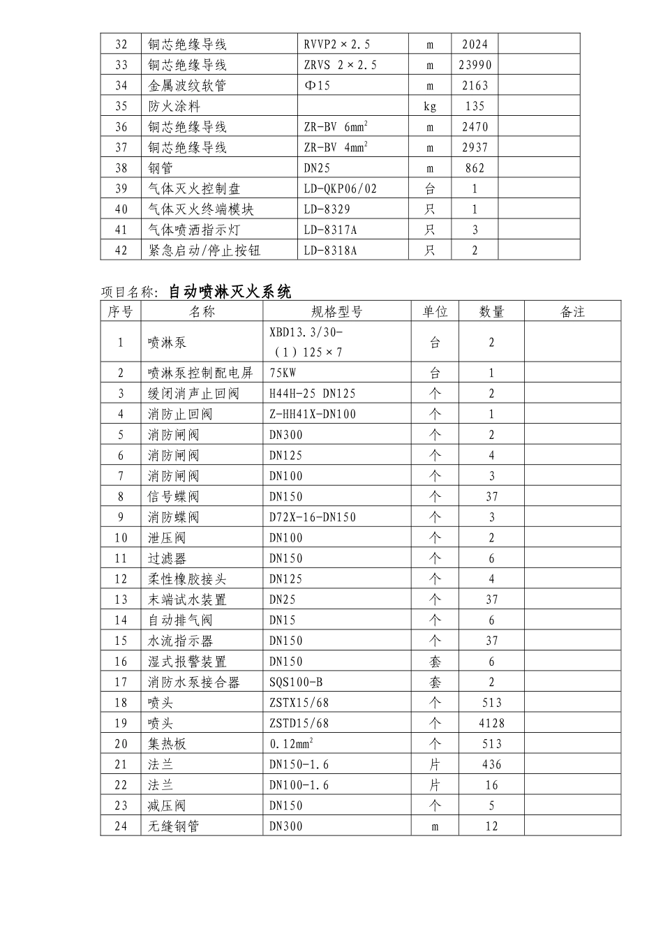 消防工程施工组织设计技术标文件_第3页