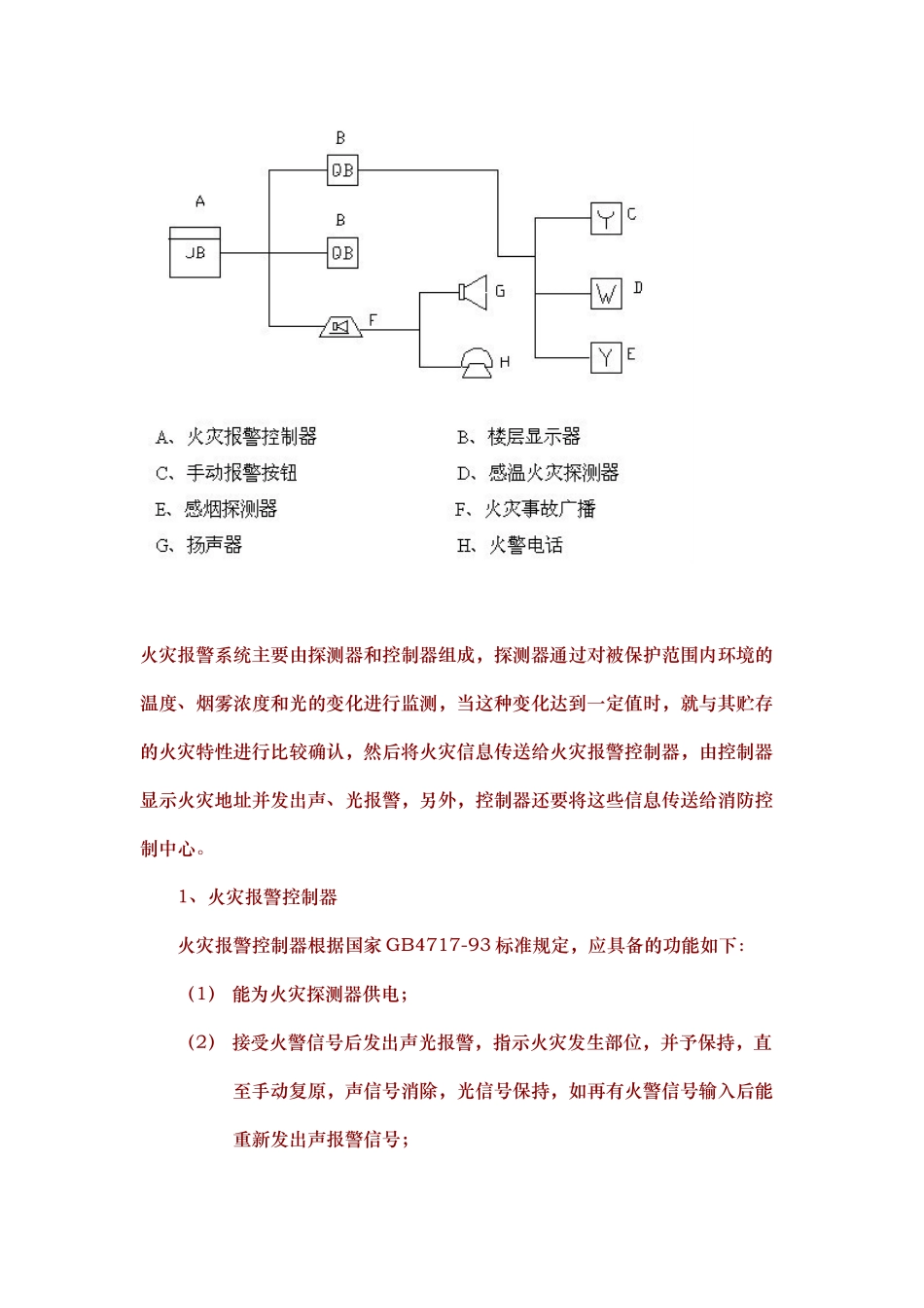 消防工程施工工艺的设计流程图_第3页