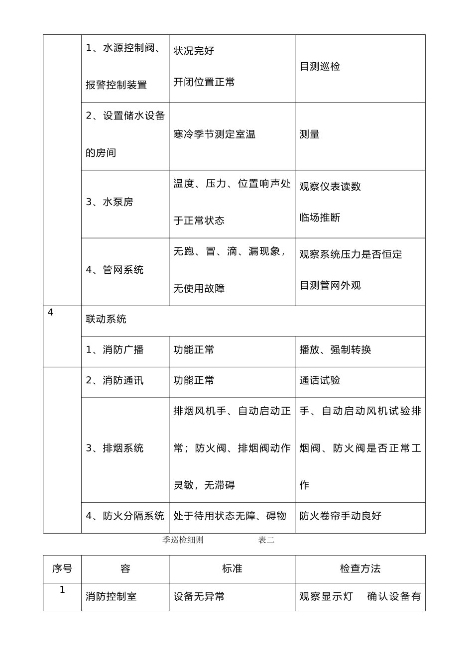 消防设施保养维修记录表格大全_第2页