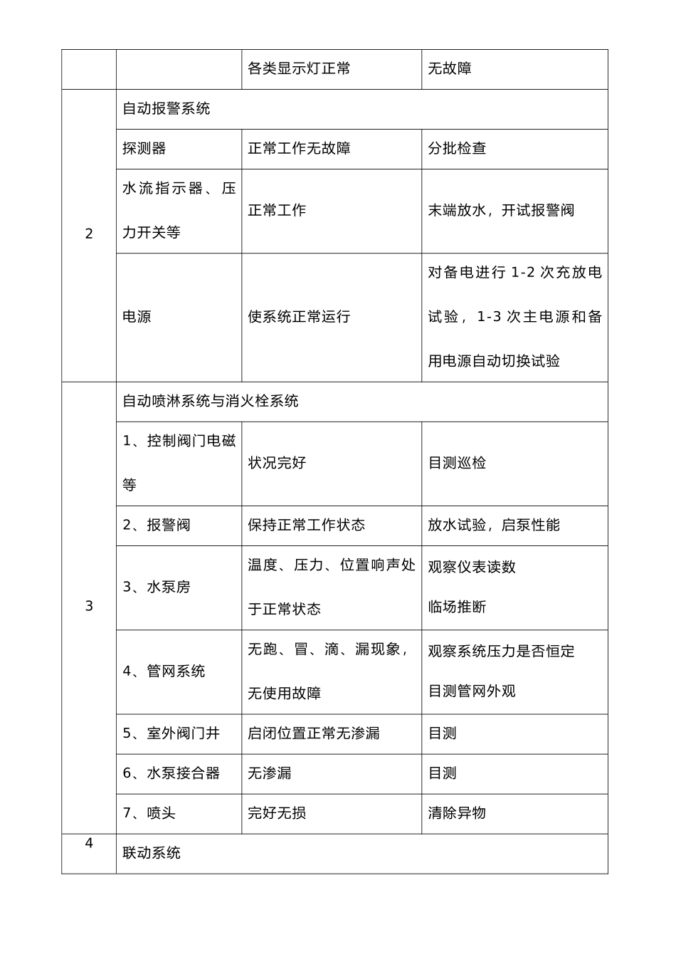 消防设施保养维修记录表格大全_第3页