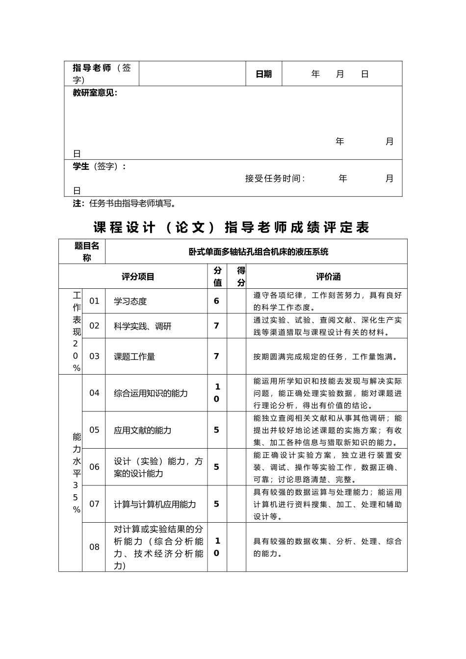 液压传动课程设计说明书卧式单面多轴钻孔组合机床的液压系统方案_第3页
