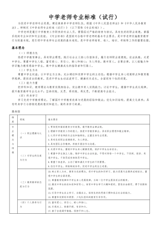 淄博市继续教育研修材料