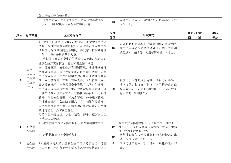 淄博市造纸企业安全标准化评审细则-XXXX0316_第2页