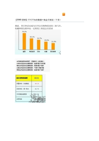 淘宝SNS营销 不可不知的数据