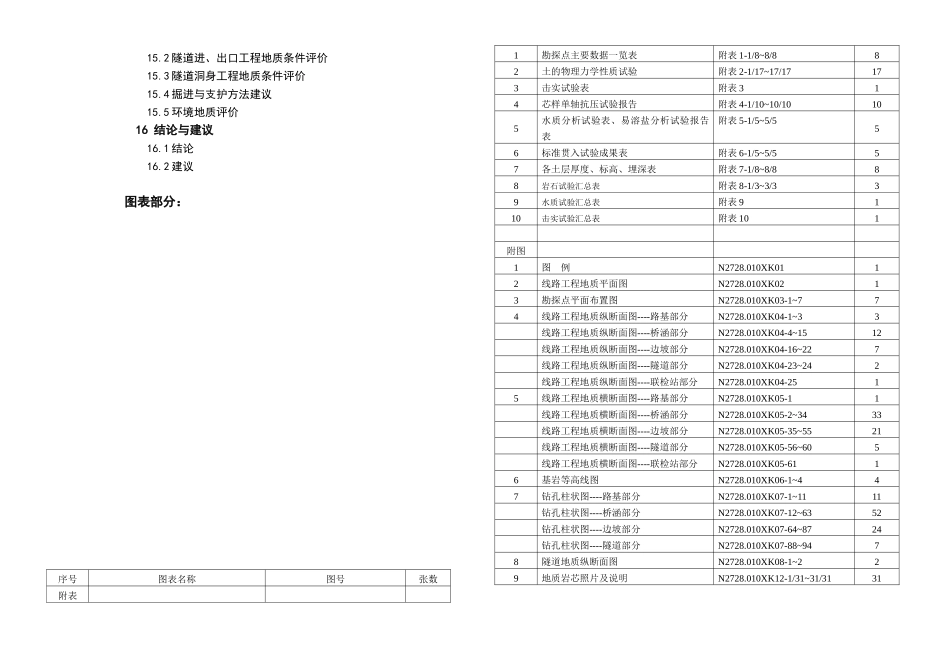 深圳市南坪快速路一期工程10标段(i)工程地质详细勘察报告_第2页