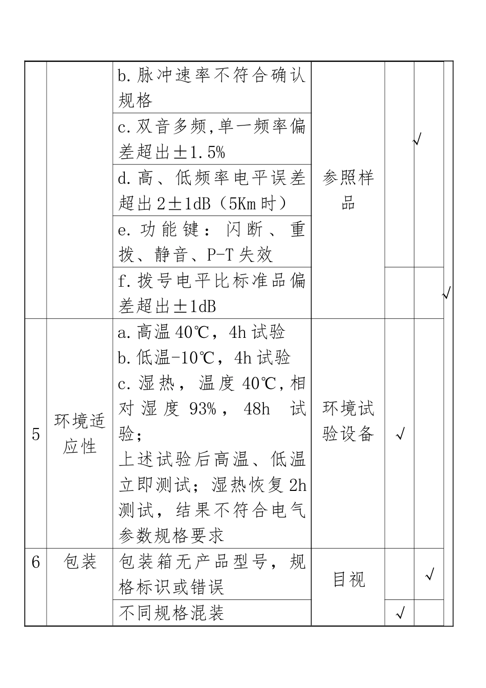 深圳市某公司拨号IC标验标准_第2页