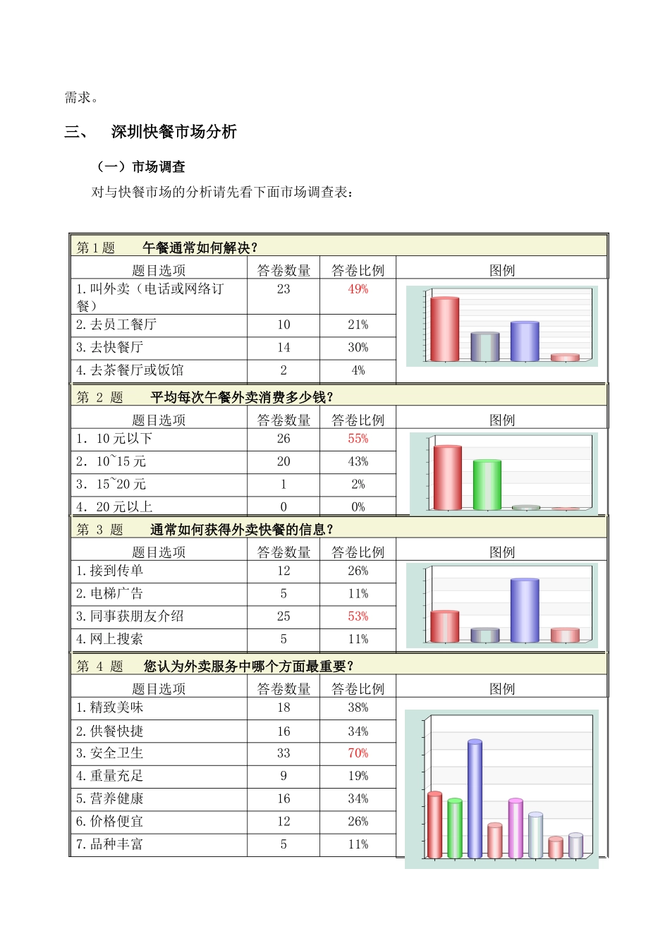 深圳快餐市场投资分析报告修改版_第2页