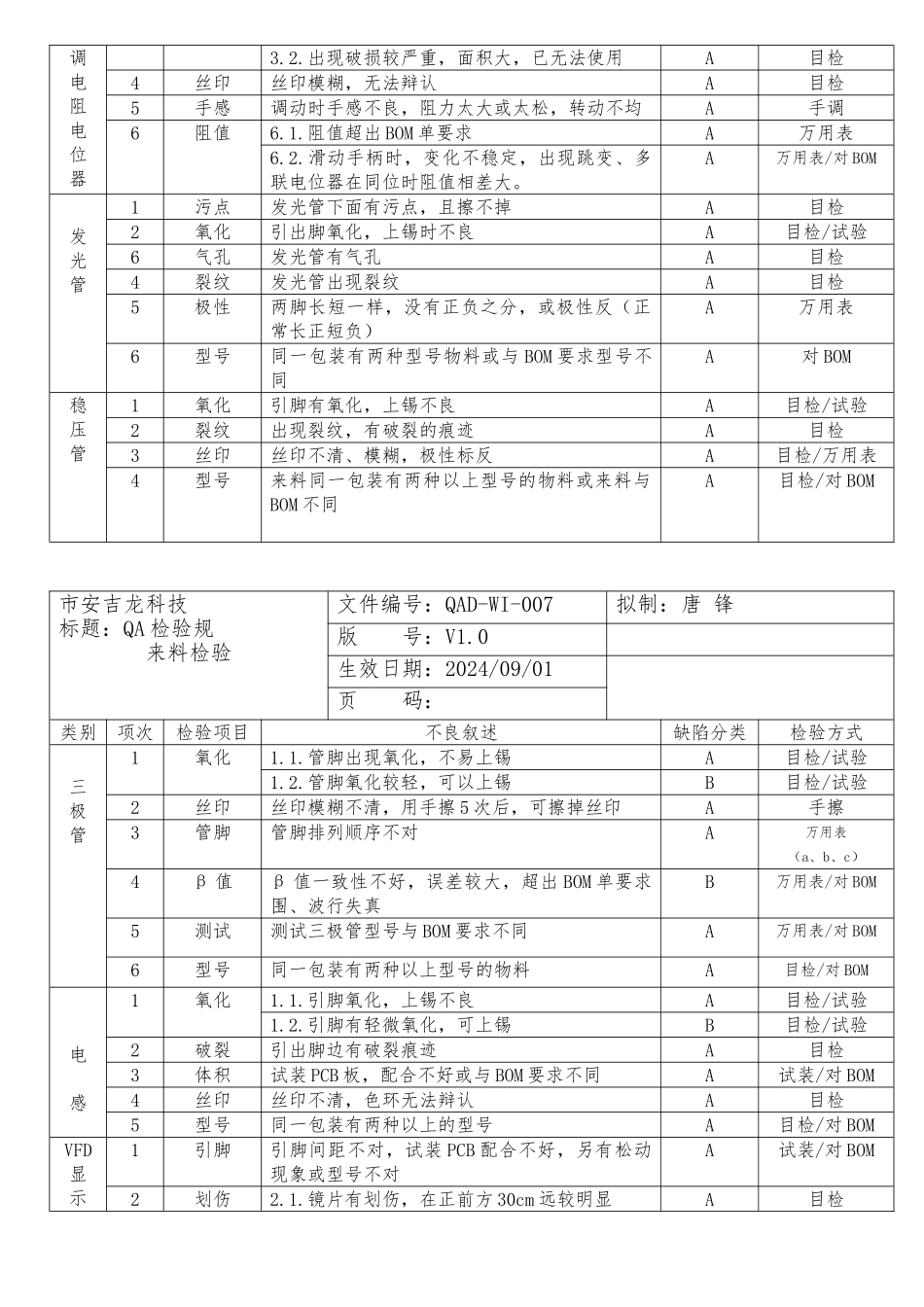 深圳某科技公司来料检验规范标准_第3页