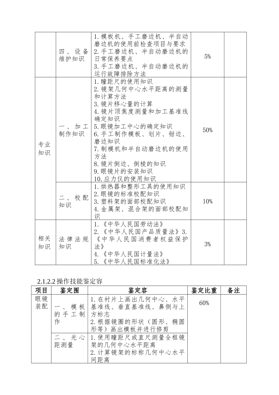 深圳职业技能鉴定眼镜定配工考核大纲_第3页