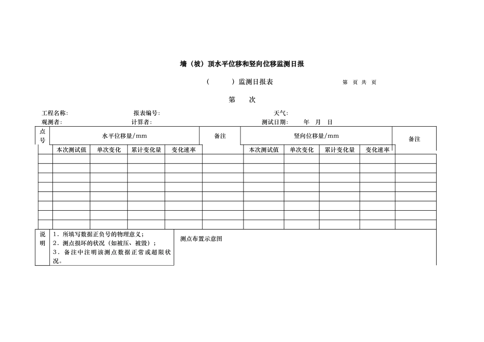 深基坑工程监测日报表_第1页