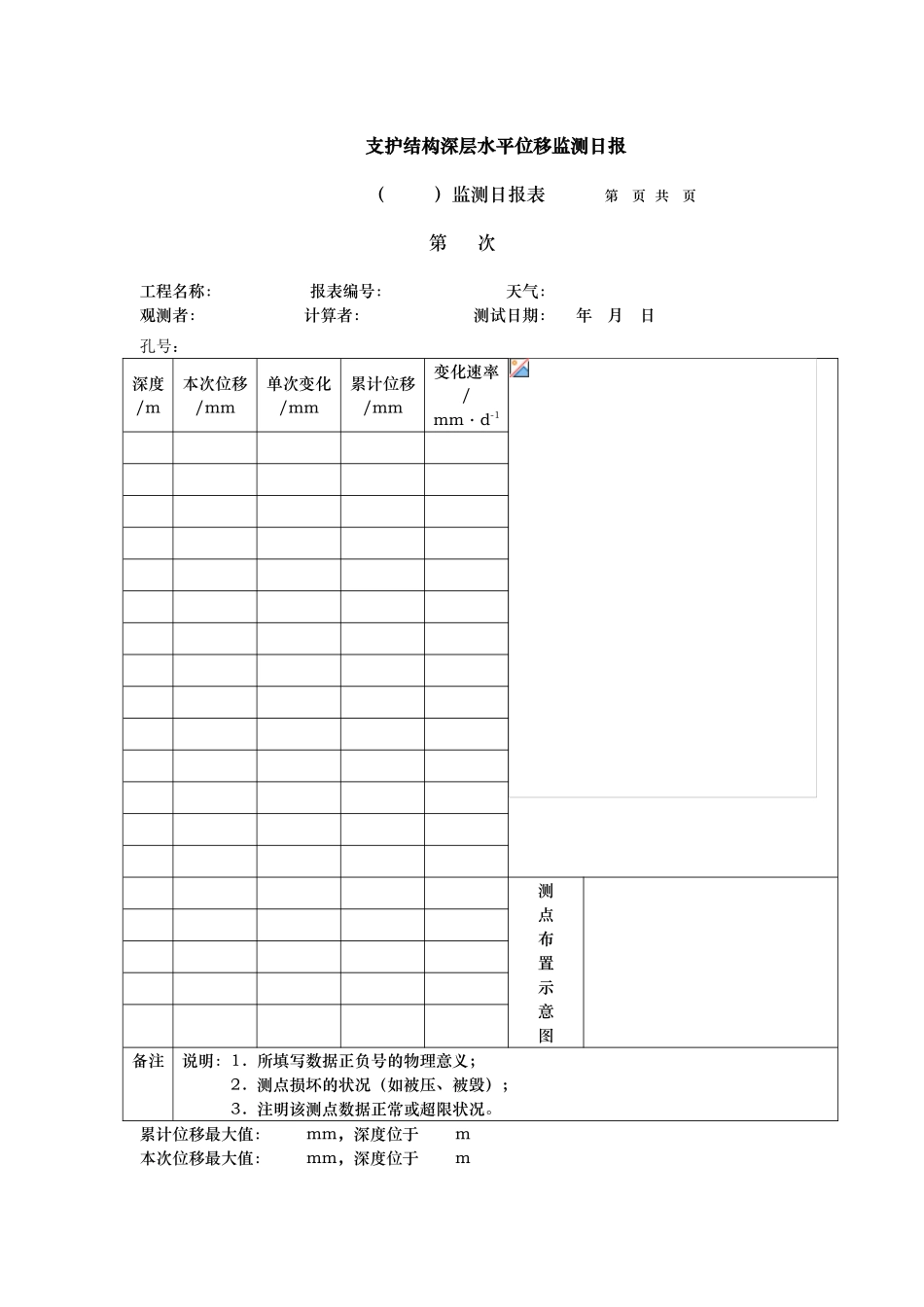 深基坑工程监测日报表_第3页