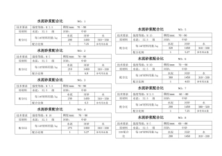混凝土、砂浆配合比施工组织方案