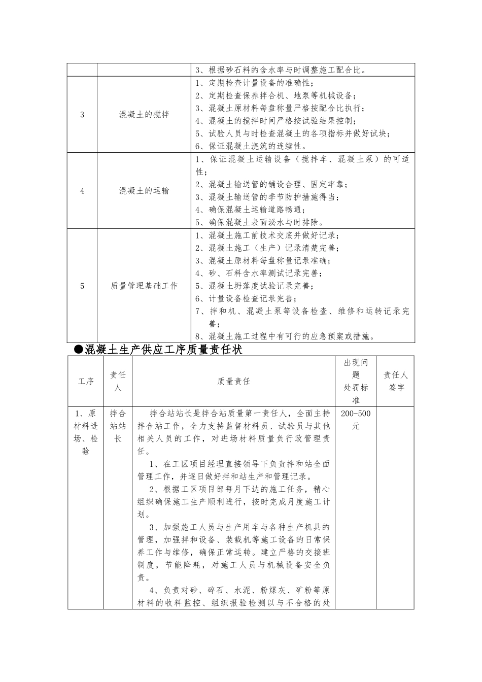 混凝土拌和站工序质量控制手册范本_第3页